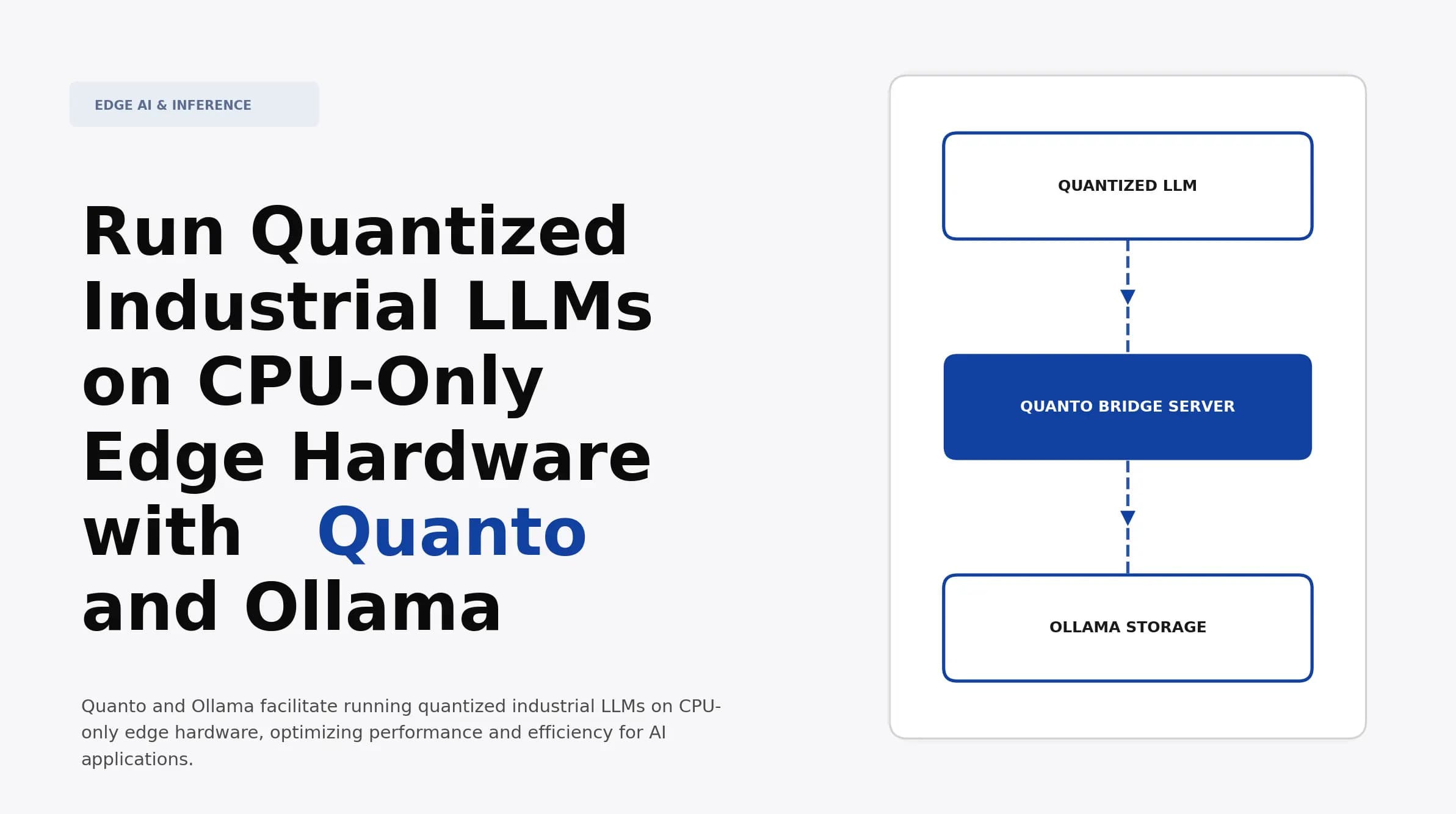 Run Quantized Industrial LLMs on CPU-Only Edge Hardware with Quanto and Ollama