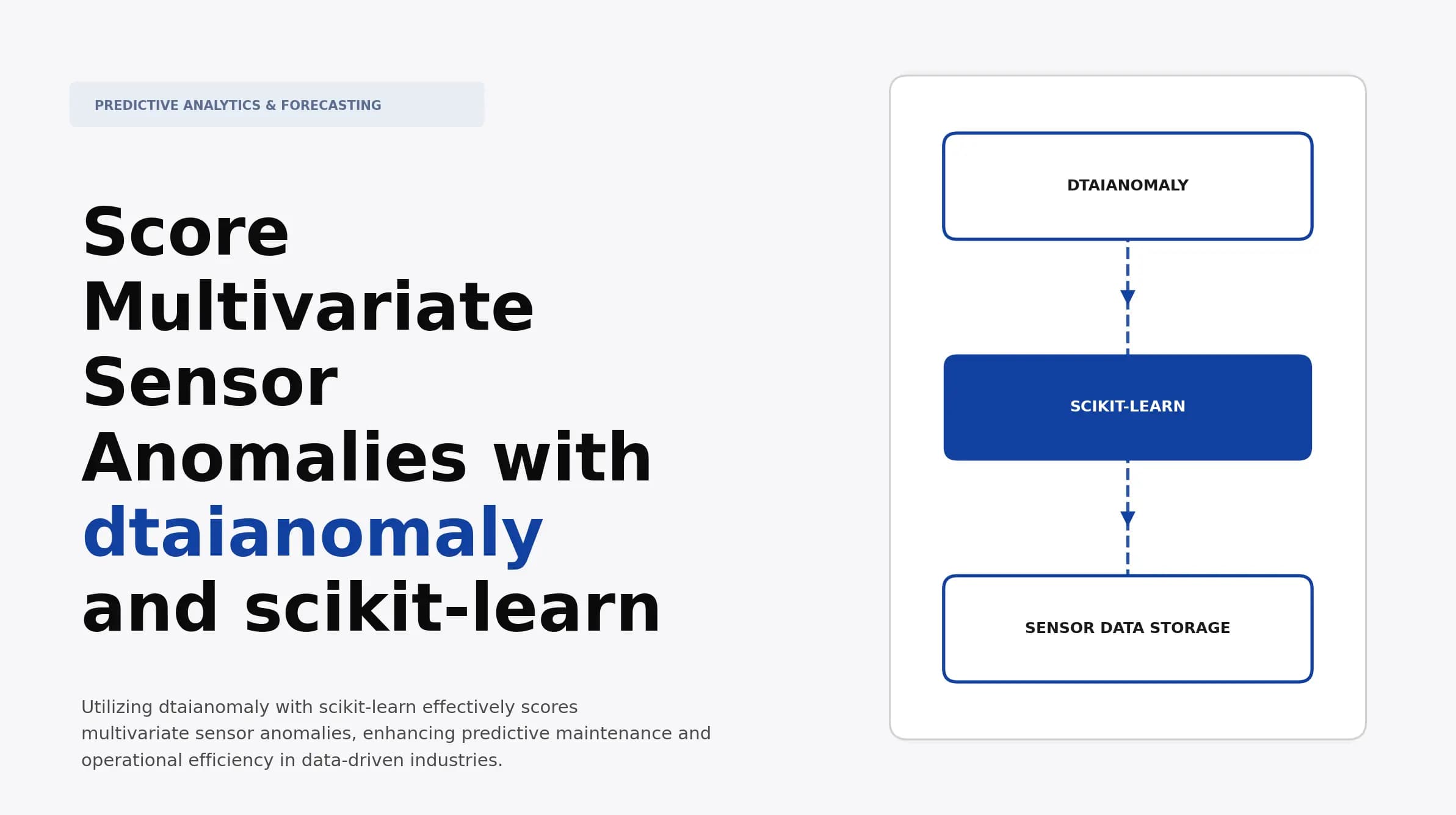 Score Multivariate Sensor Anomalies with dtaianomaly and scikit-learn