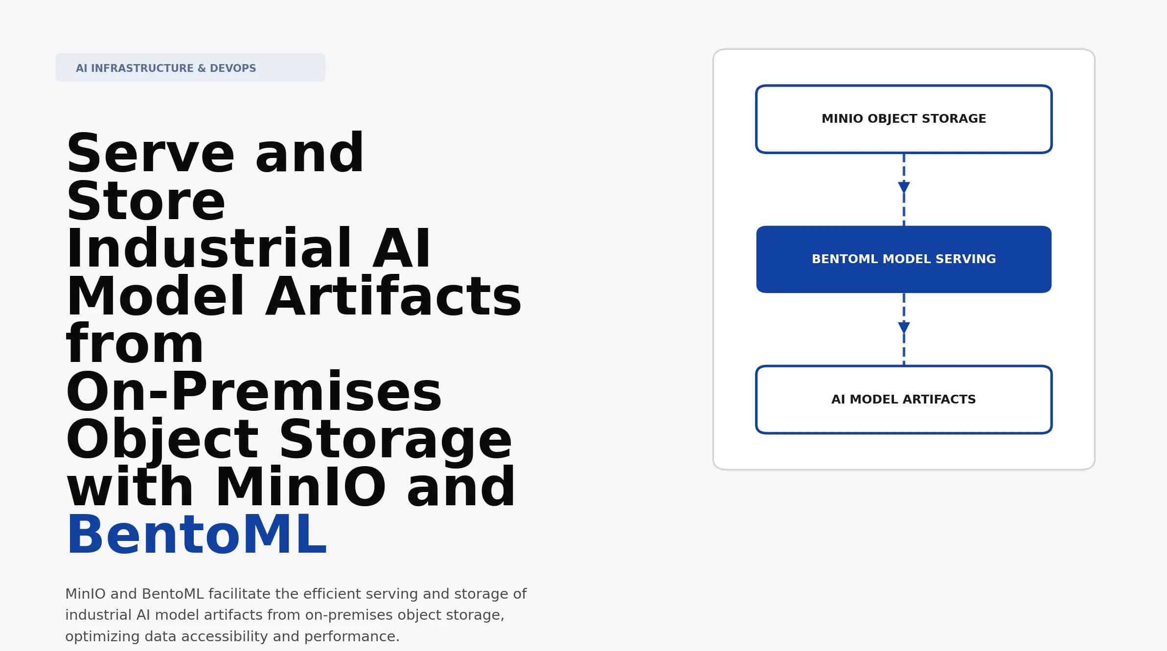 Serve and Store Industrial AI Model Artifacts from On-Premises Object Storage with MinIO and BentoML