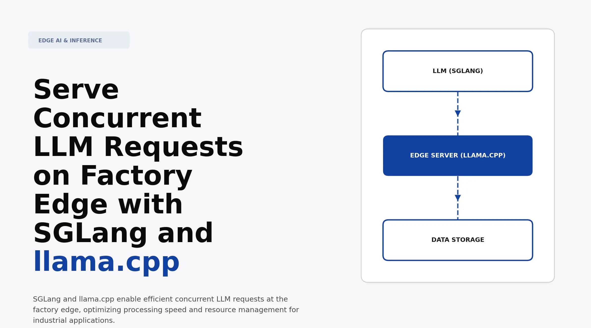 Serve Concurrent LLM Requests on Factory Edge with SGLang and llama.cpp
