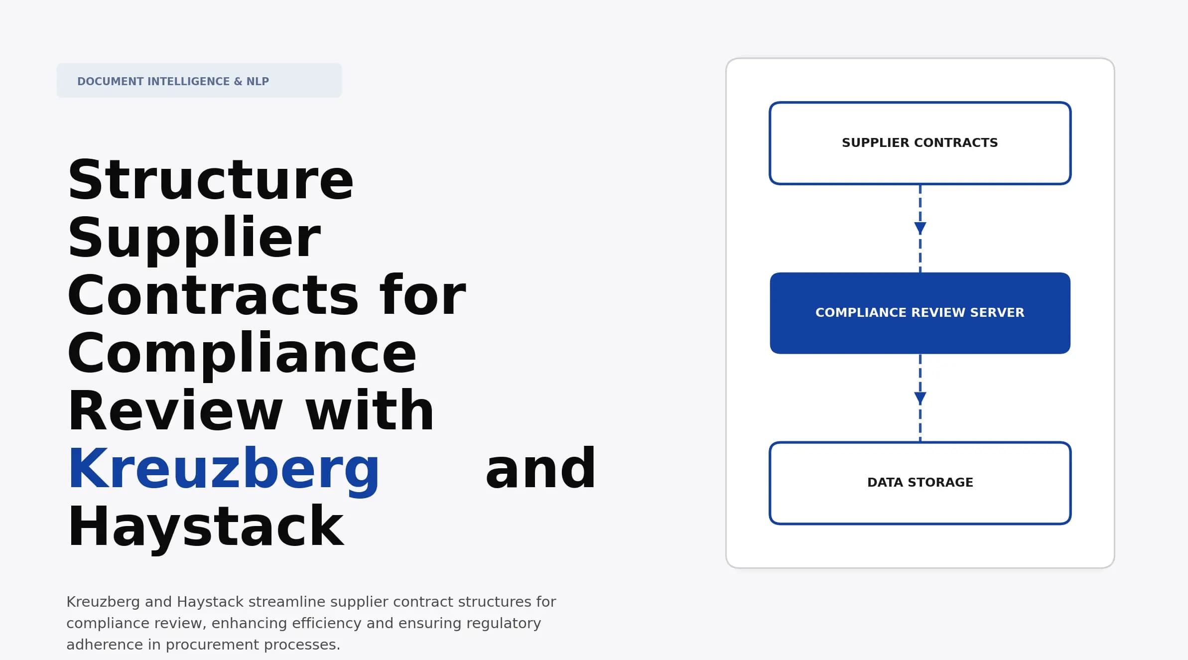 Structure Supplier Contracts for Compliance Review with Kreuzberg and Haystack