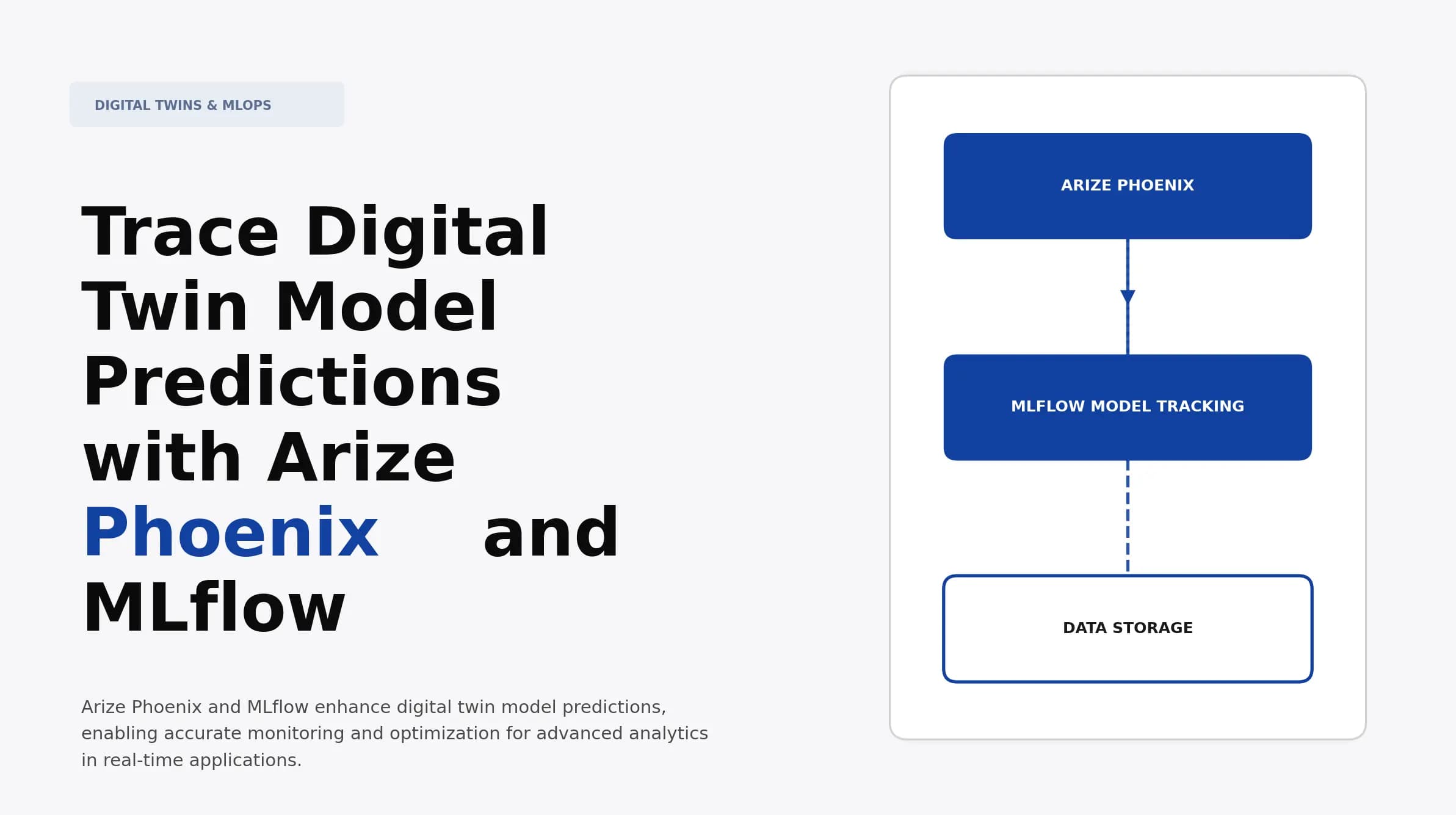 Trace Digital Twin Model Predictions with Arize Phoenix and MLflow