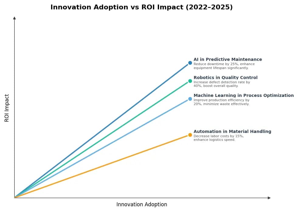 Key Innovations Graph