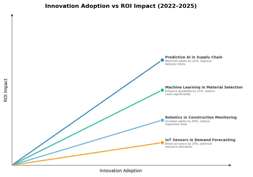 Key Innovations Graph