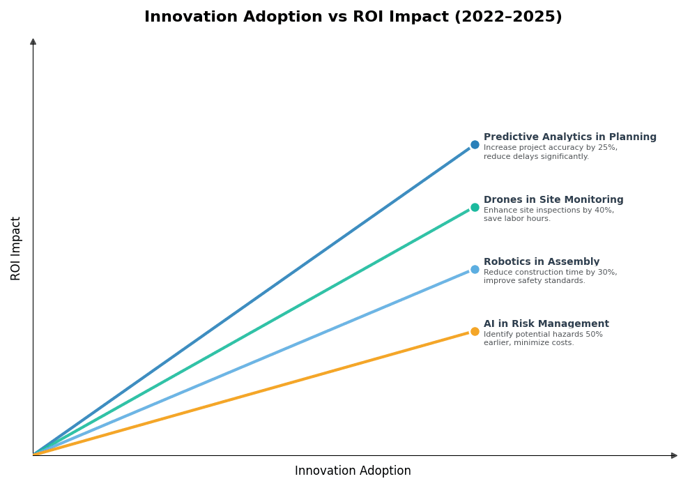 Key Innovations Graph