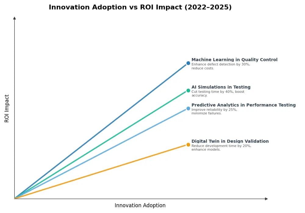 Key Innovations Graph