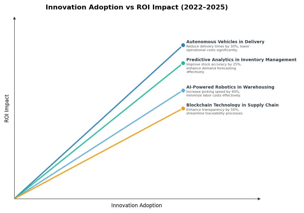 Key Innovations Graph