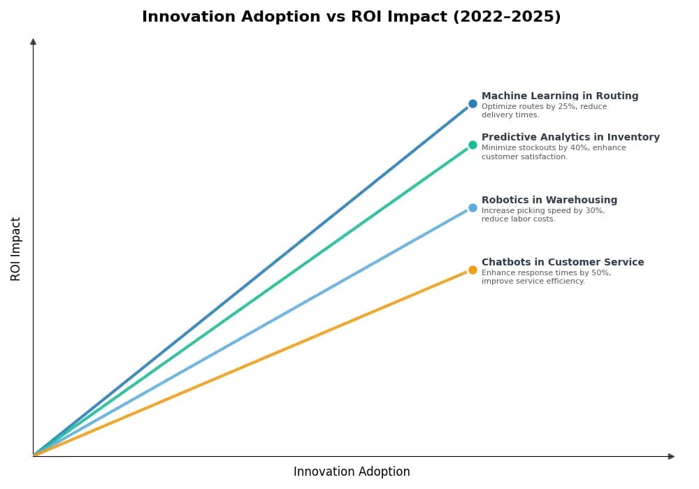 Key Innovations Graph