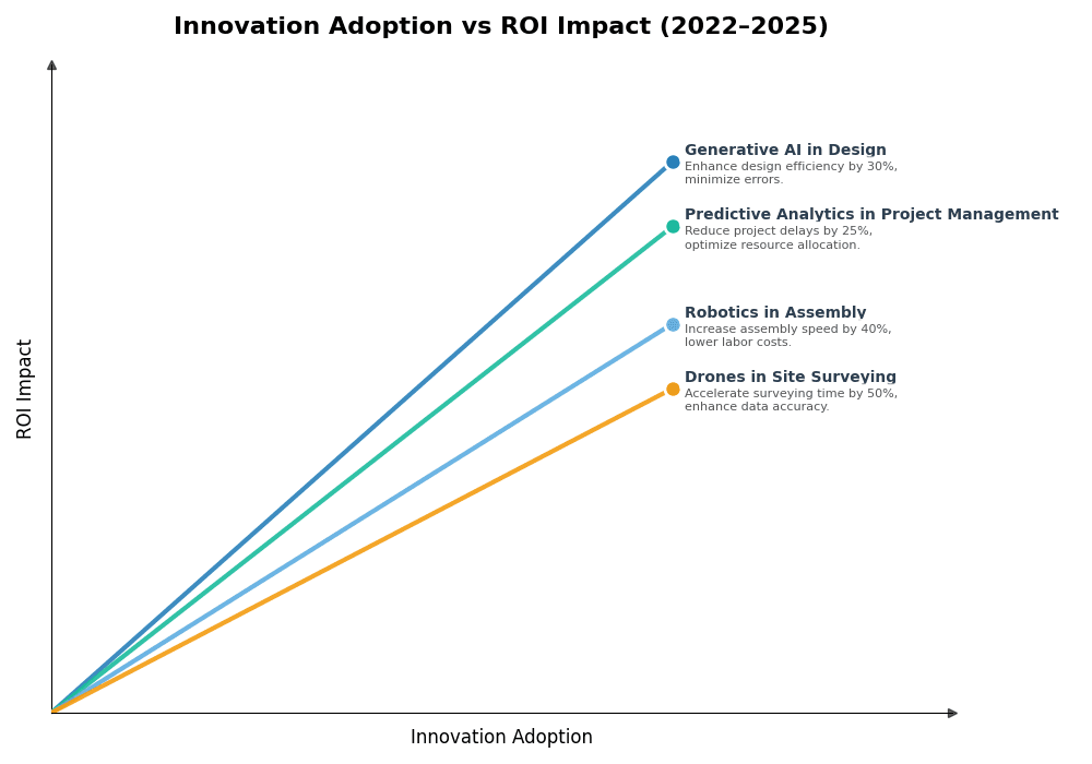 Key Innovations Graph