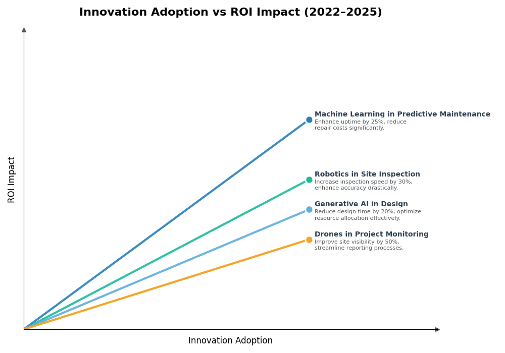 Key Innovations Graph