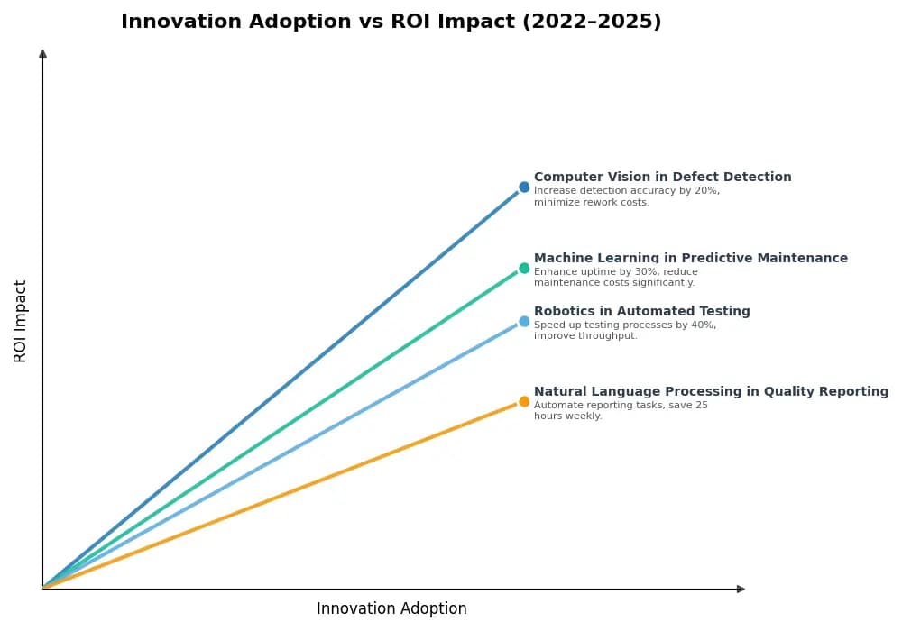 Key Innovations Graph