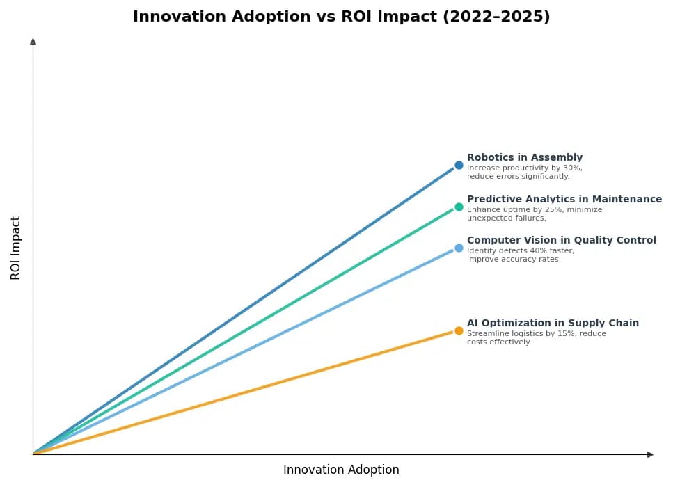 Key Innovations Graph