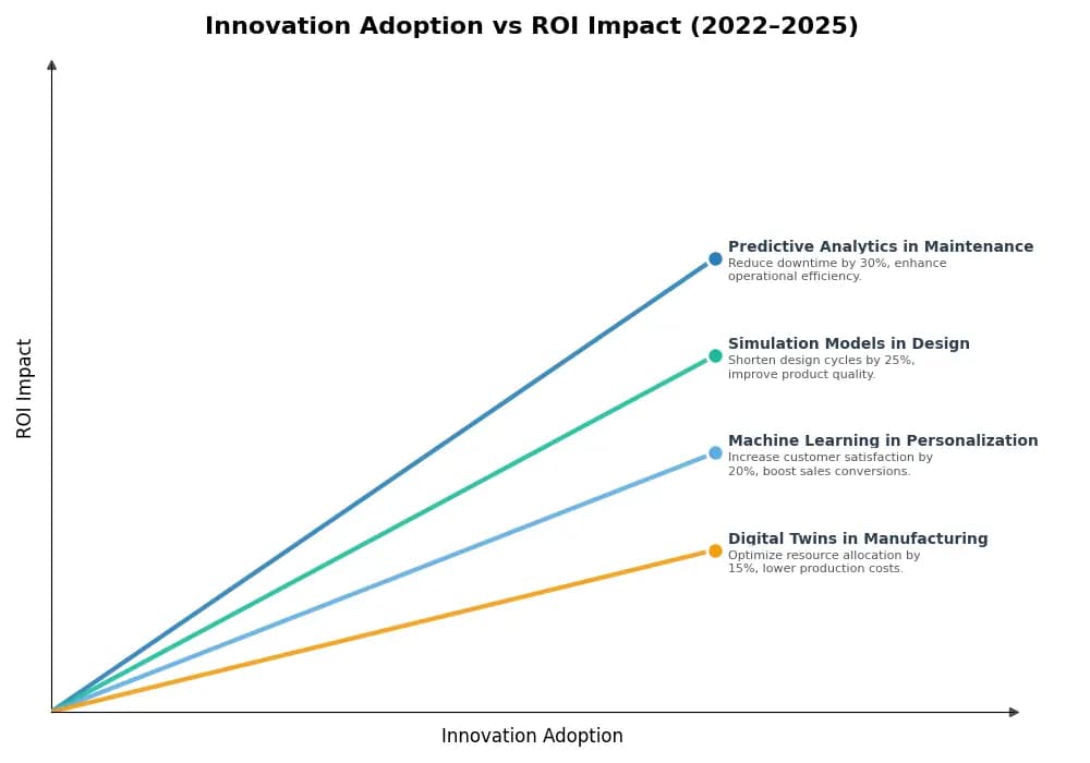 Key Innovations Graph