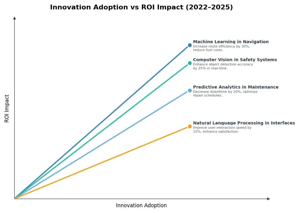 Key Innovations Graph