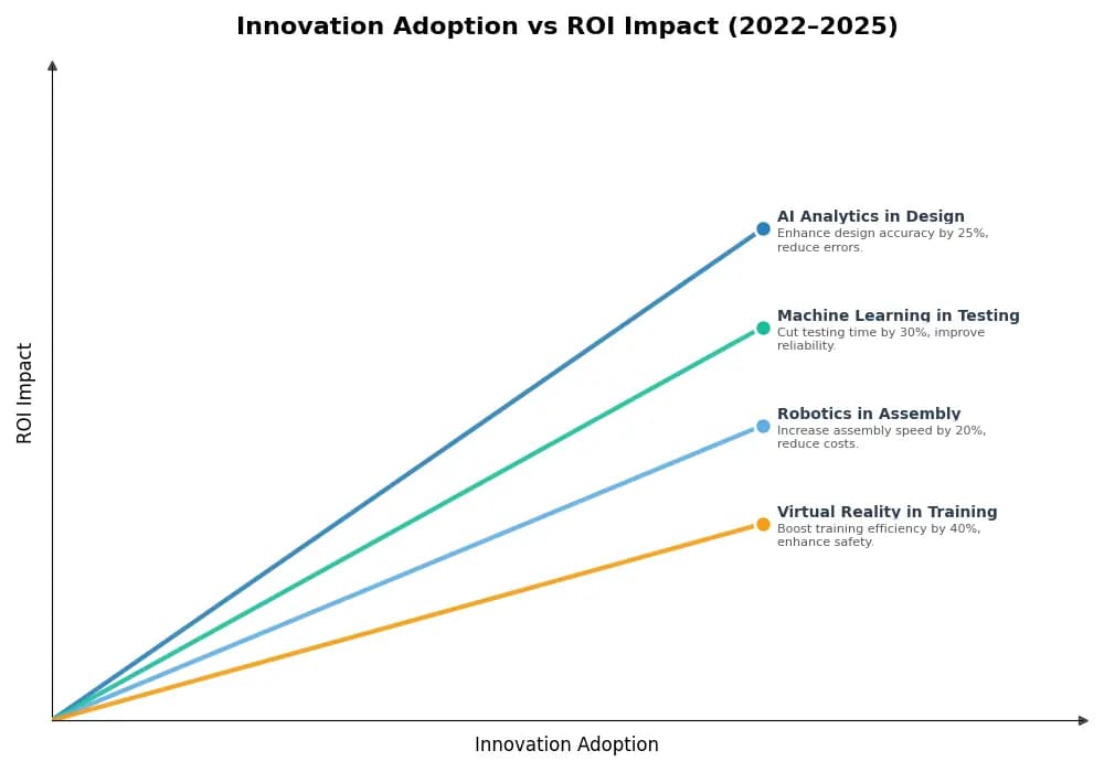 Key Innovations Graph