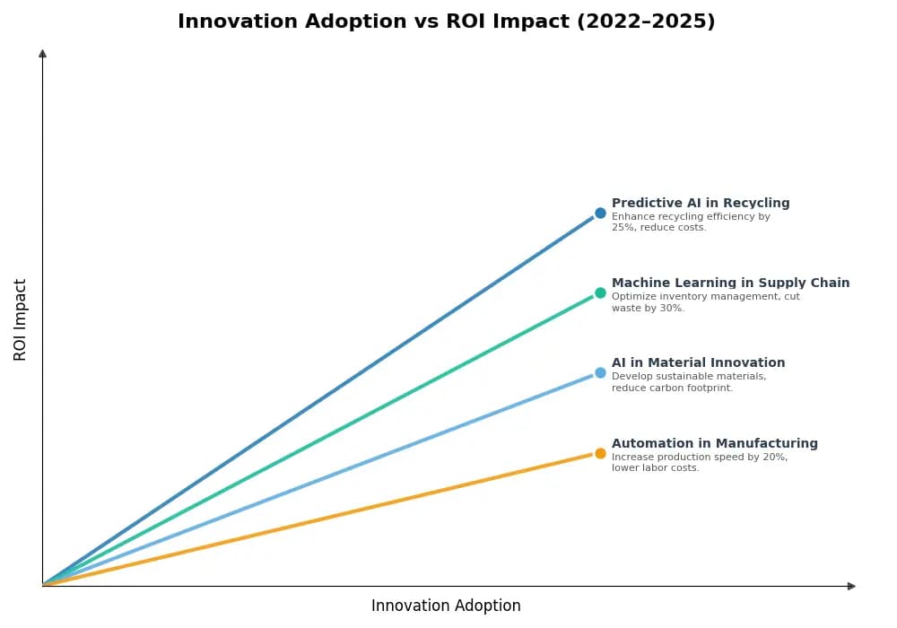 Key Innovations Graph
