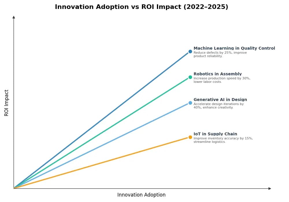 Key Innovations Graph