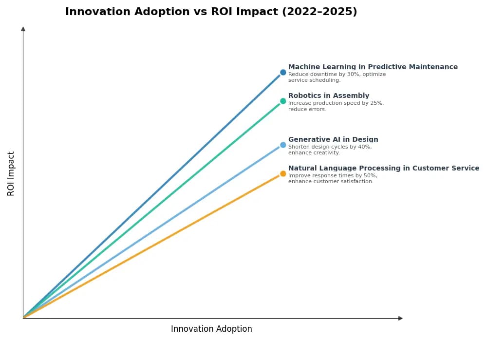 Key Innovations Graph