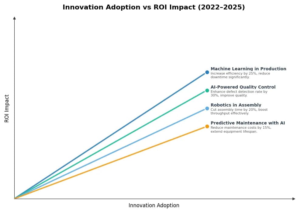 Key Innovations Graph