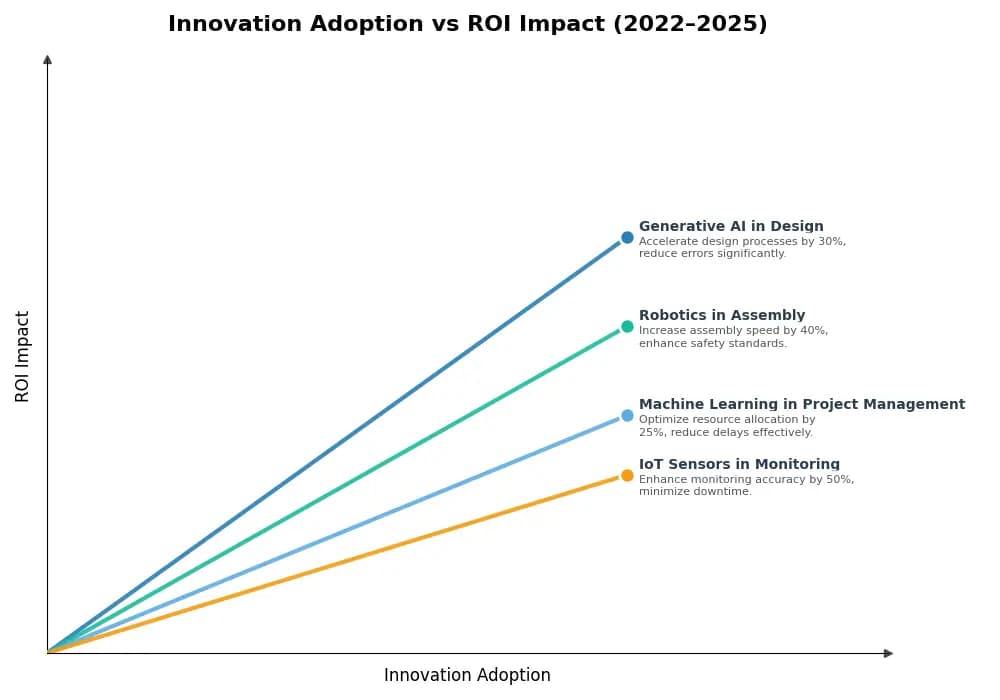 Key Innovations Graph