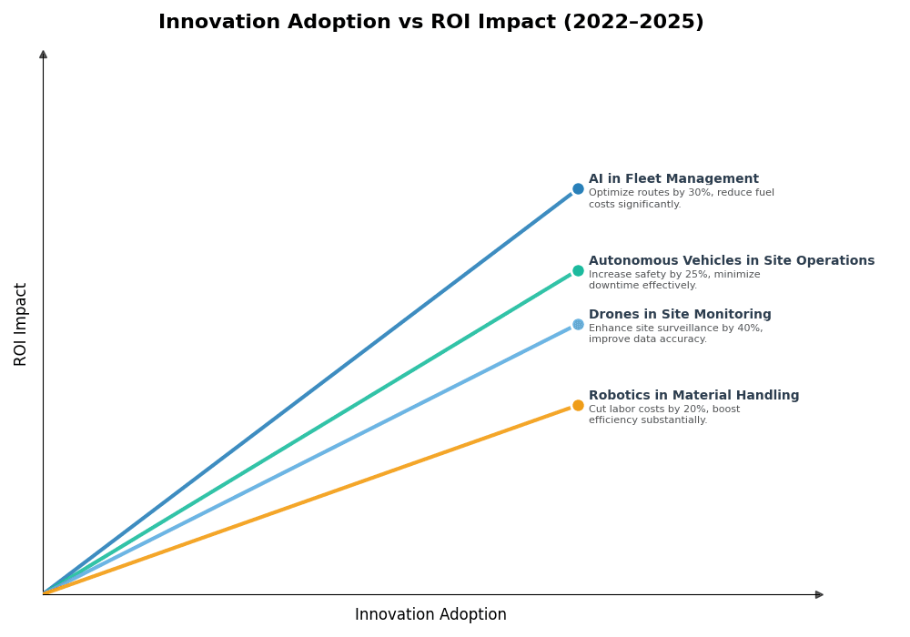 Key Innovations Graph
