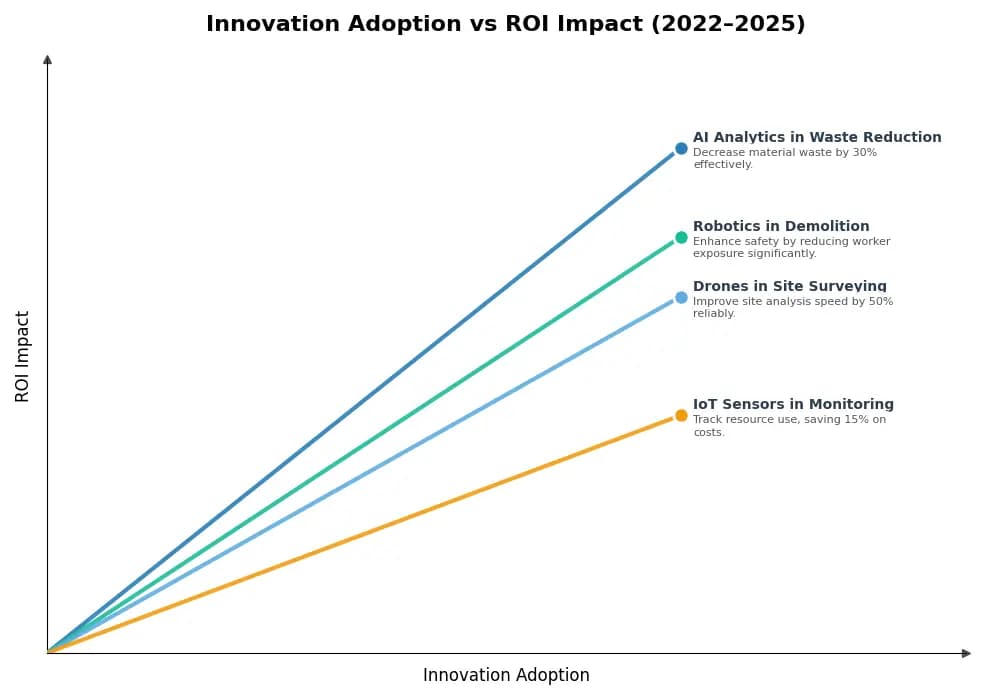 Key Innovations Graph