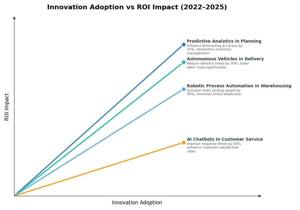 Key Innovations Graph