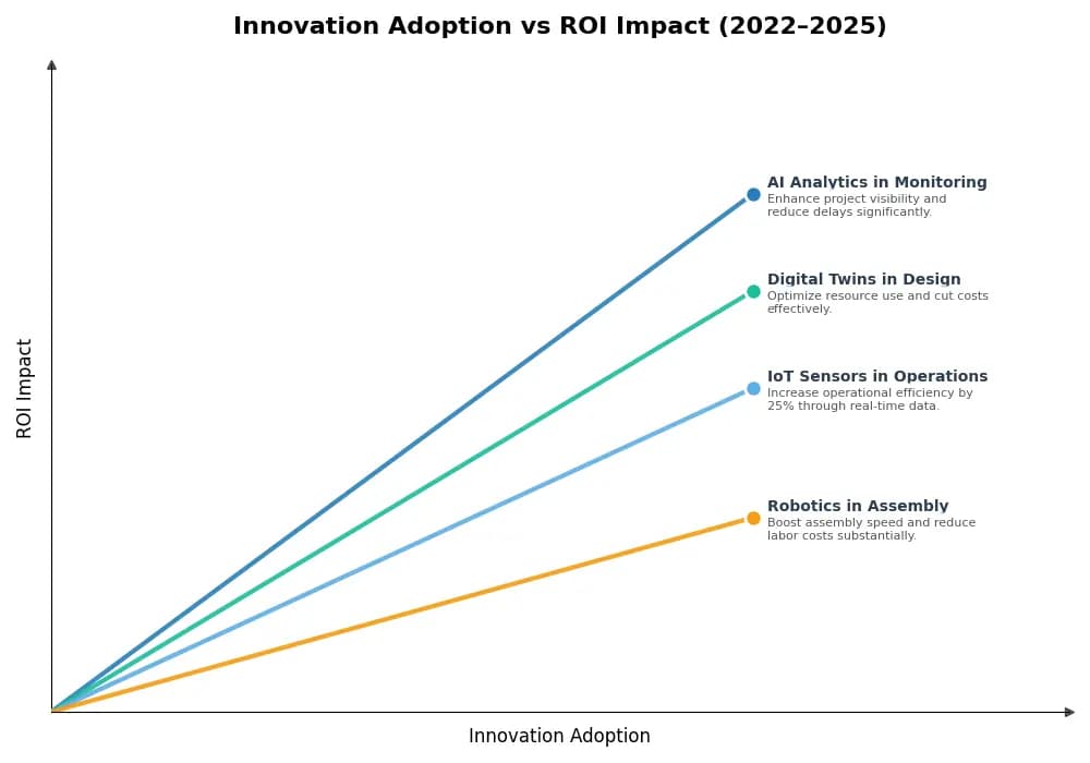 Key Innovations Graph