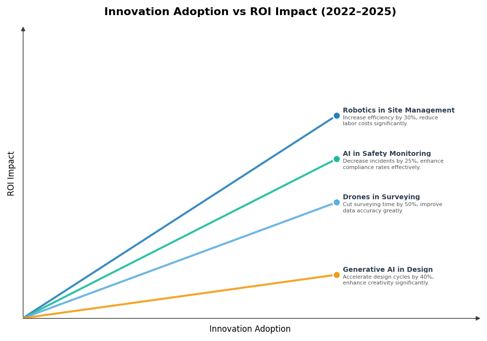 Key Innovations Graph