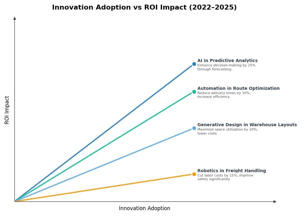 Key Innovations Graph