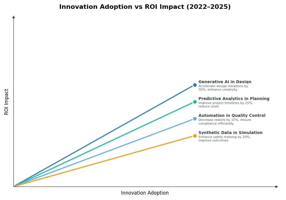 Key Innovations Graph
