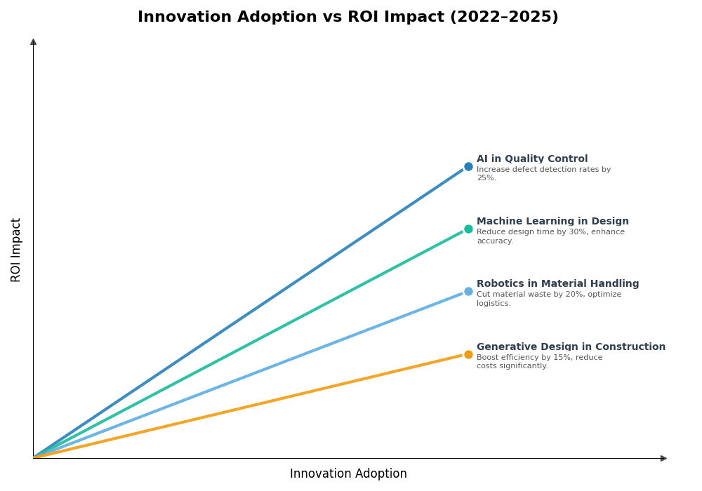 Key Innovations Graph
