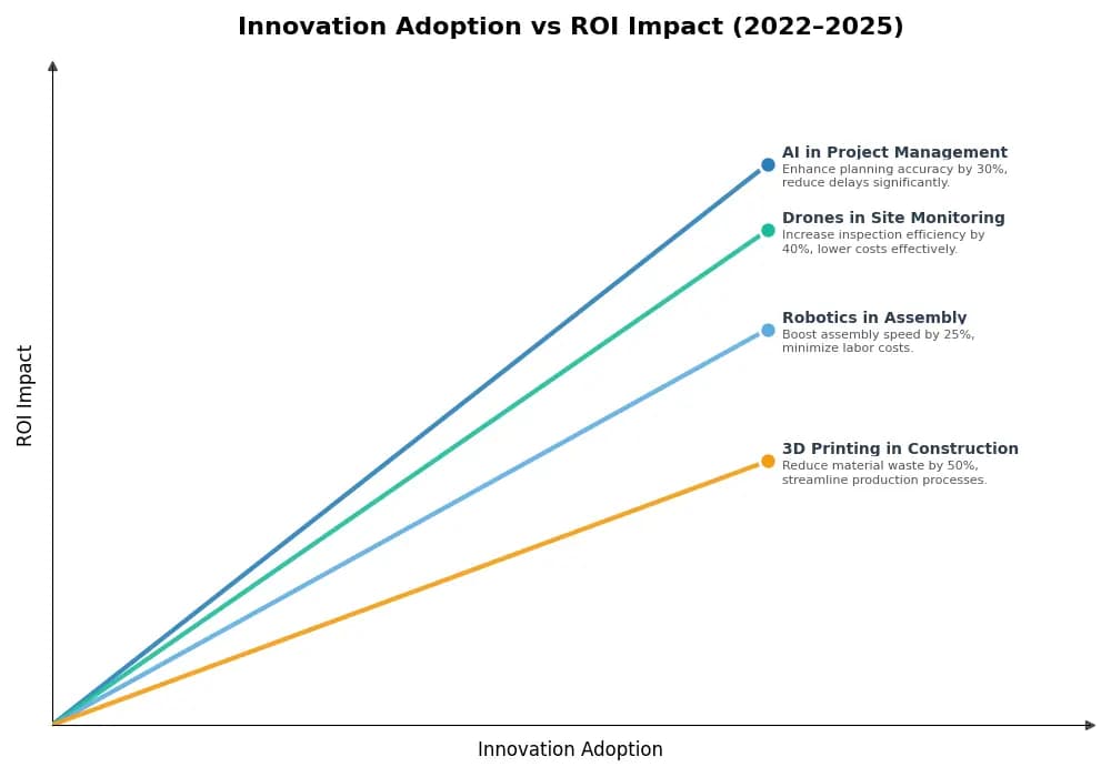 Key Innovations Graph