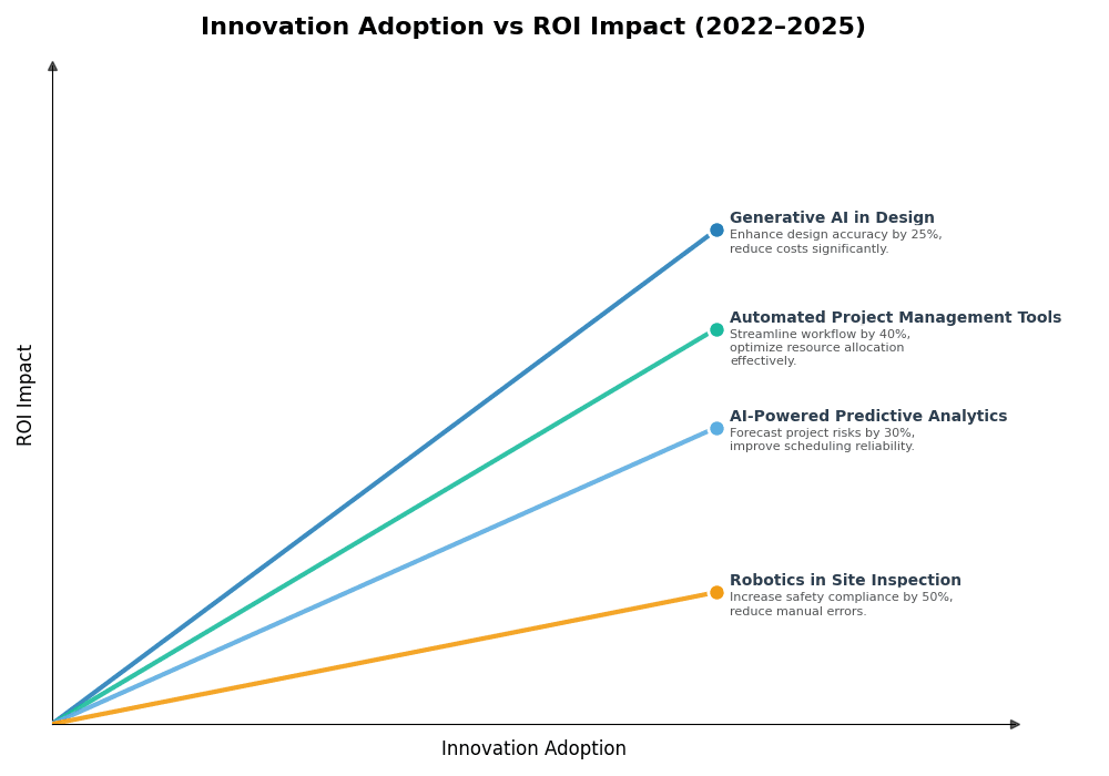 Key Innovations Graph