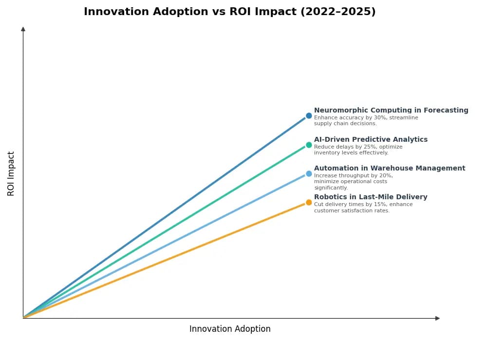 Key Innovations Graph
