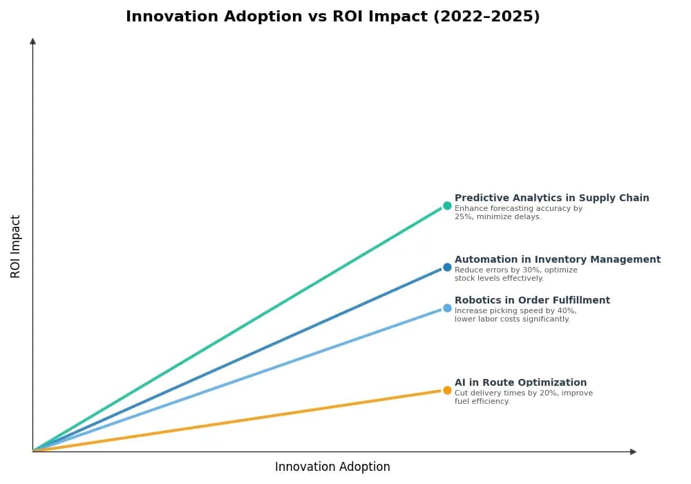 Key Innovations Graph