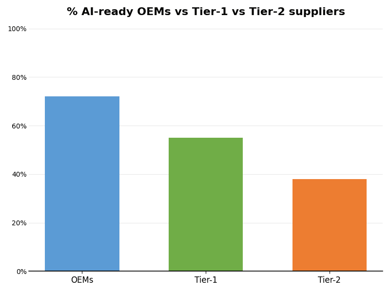 Data Value Graph