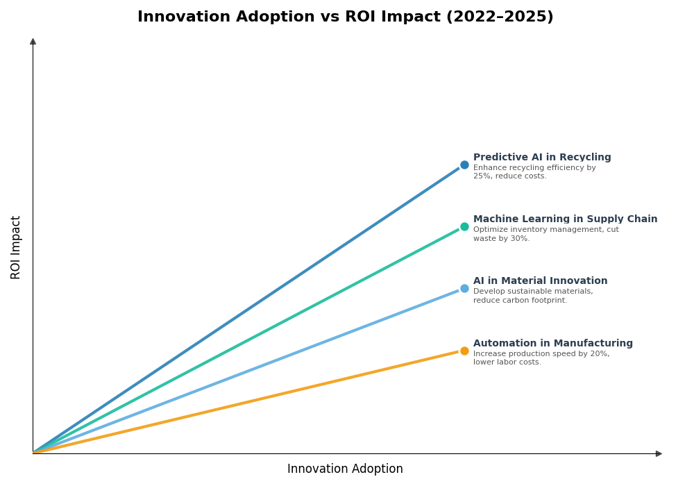 Key Innovations Graph