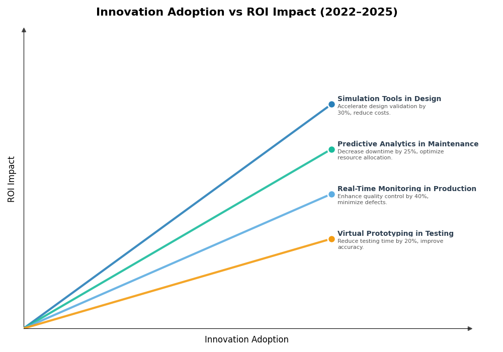 Key Innovations Graph