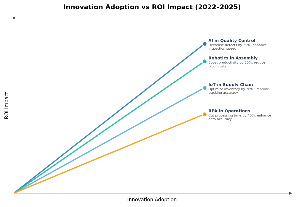 Key Innovations Graph
