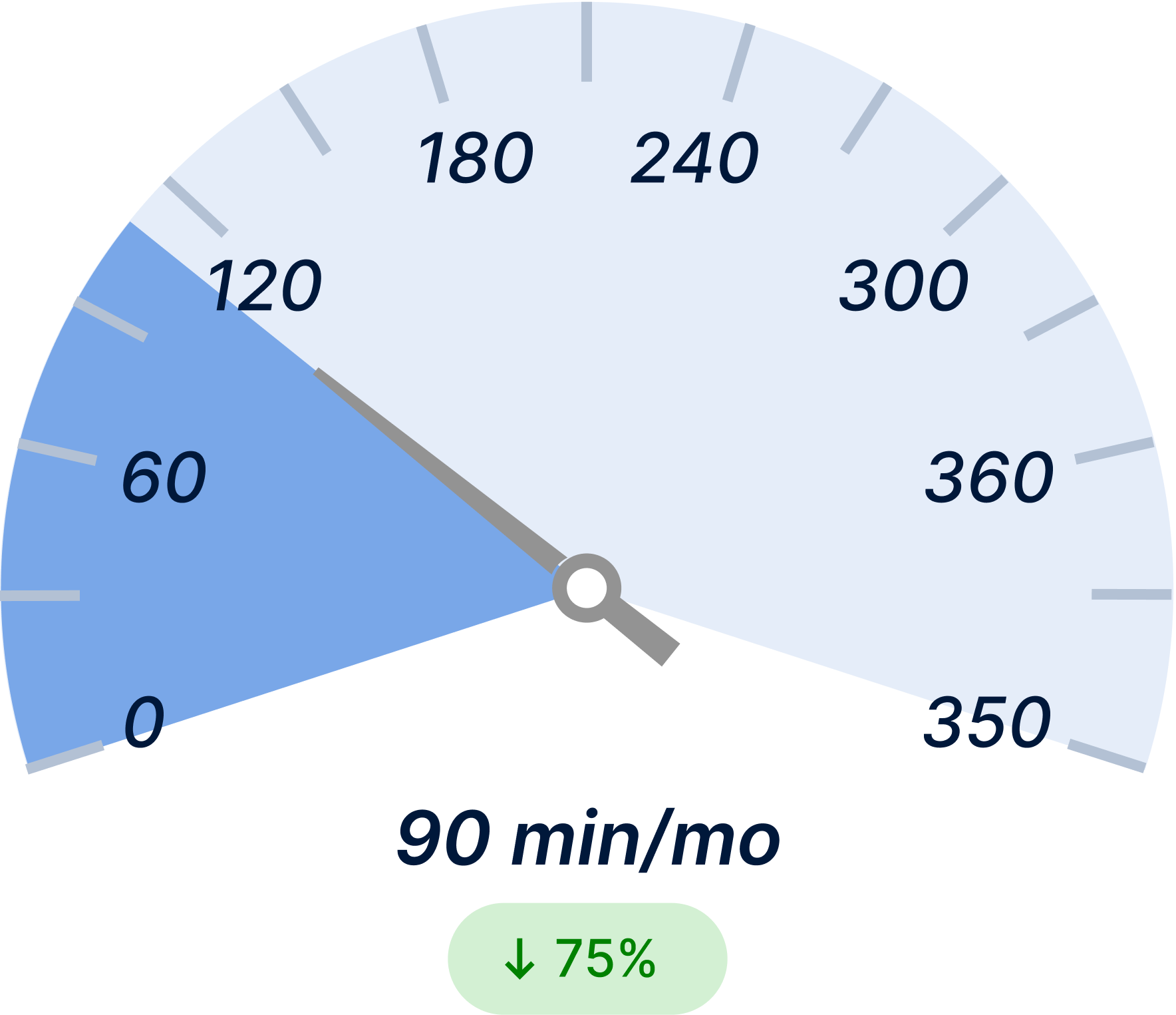 Unplanned Downtime After Light