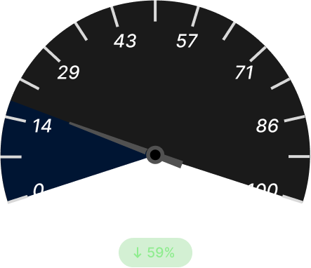 Empty‑Mile Ratio After Dark
