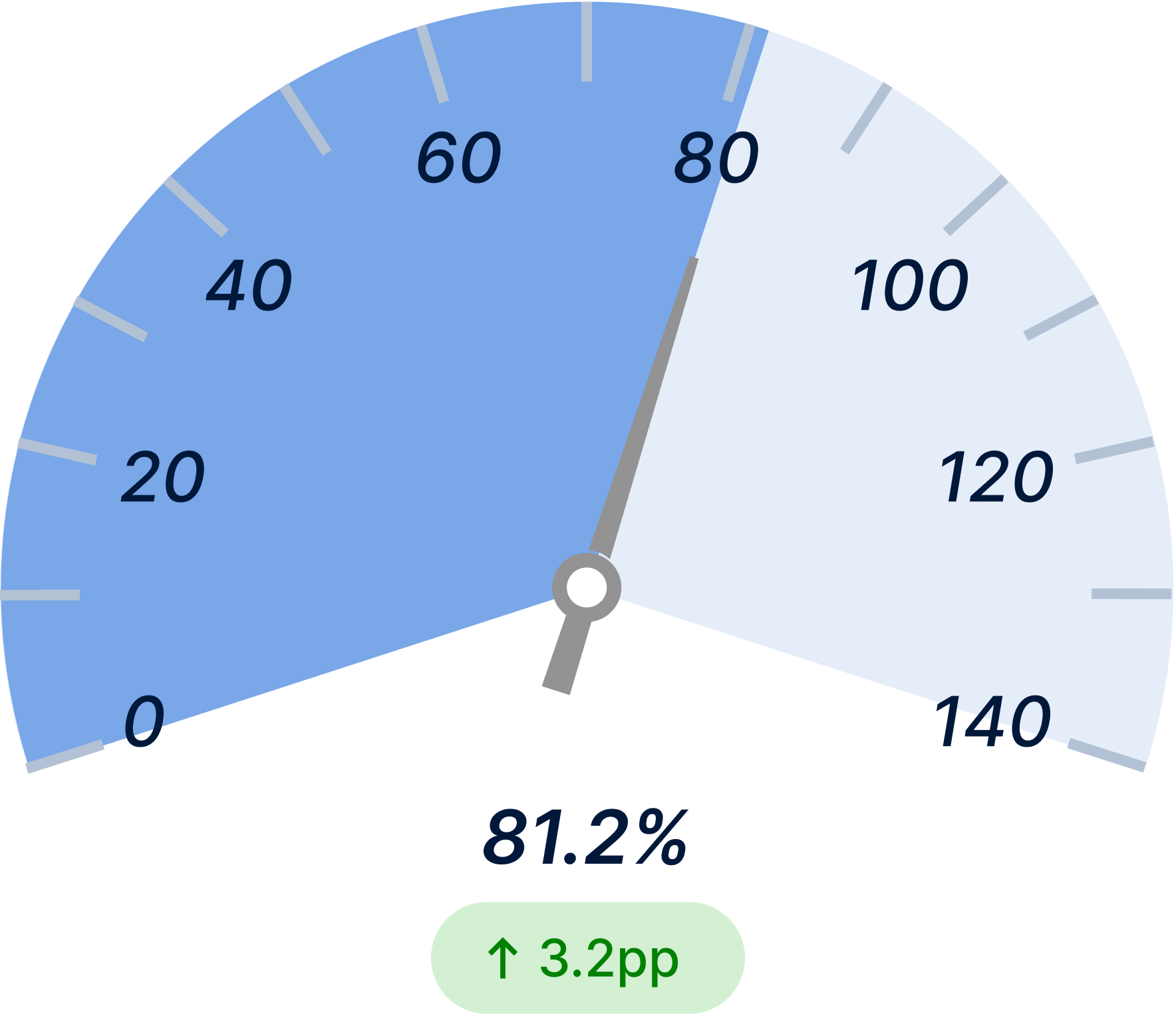 Overall Equipment Effectiveness After Light