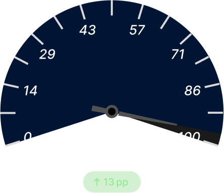 On‑Time Delivery After Dark