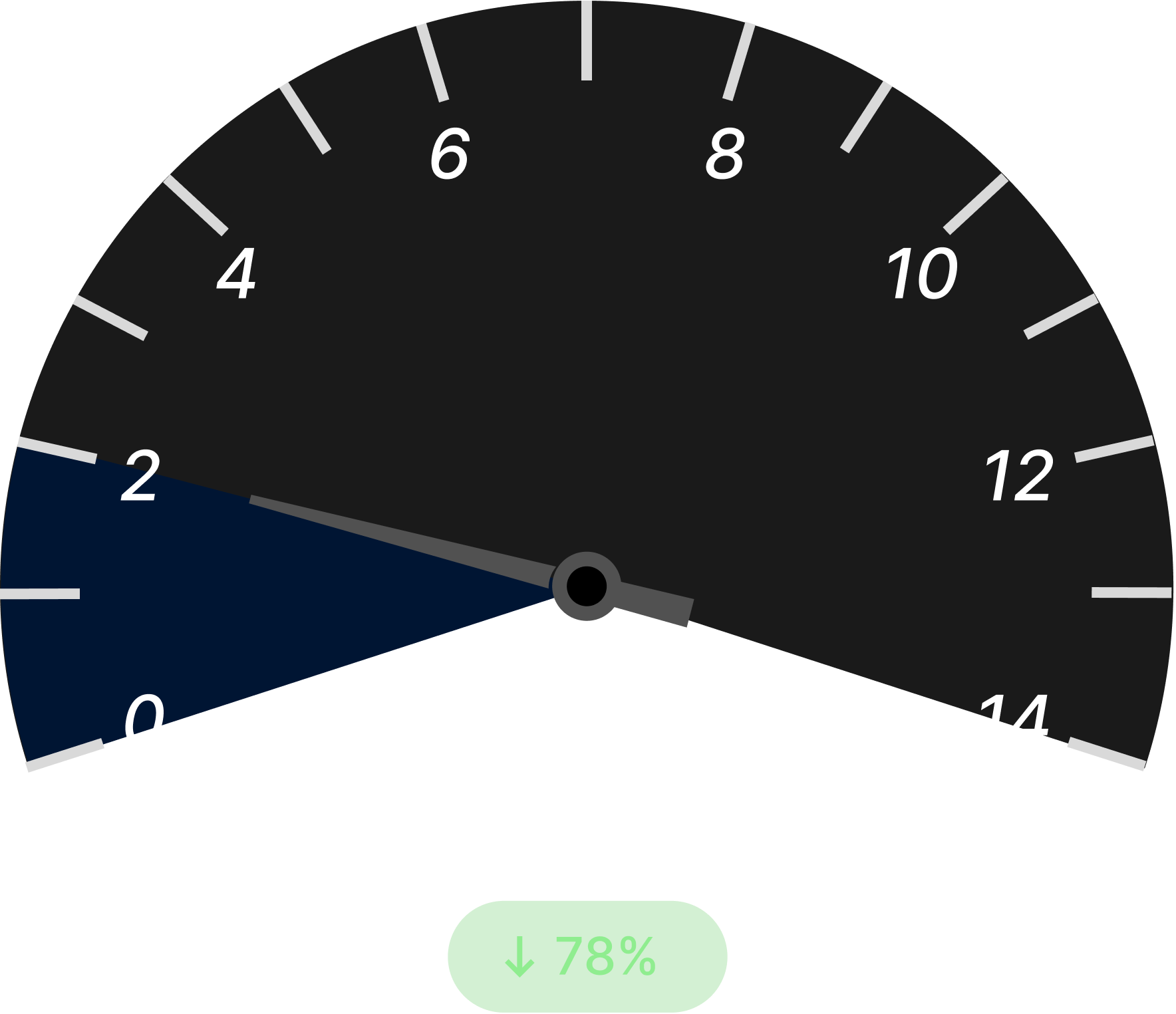 RFQ Turn-around Time After Dark