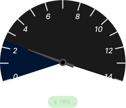 RFQ+ECO Turn‑around After (Dark)