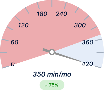 Unplanned Downtime Before Light