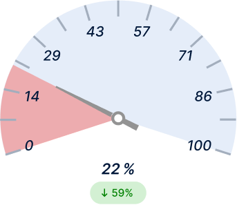 Empty‑Mile Ratio Before Light