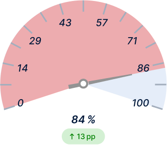 On‑Time Delivery Before Light