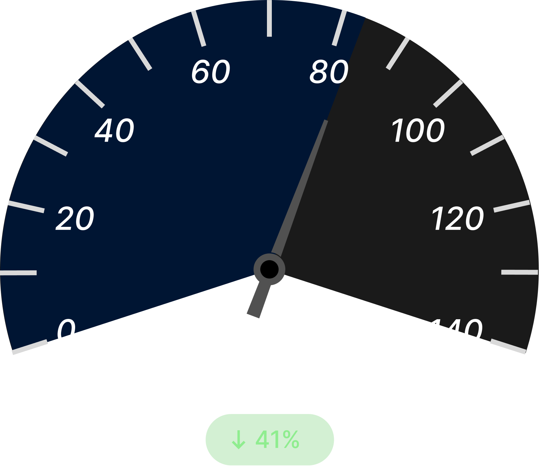 Product Delay Time After Dark